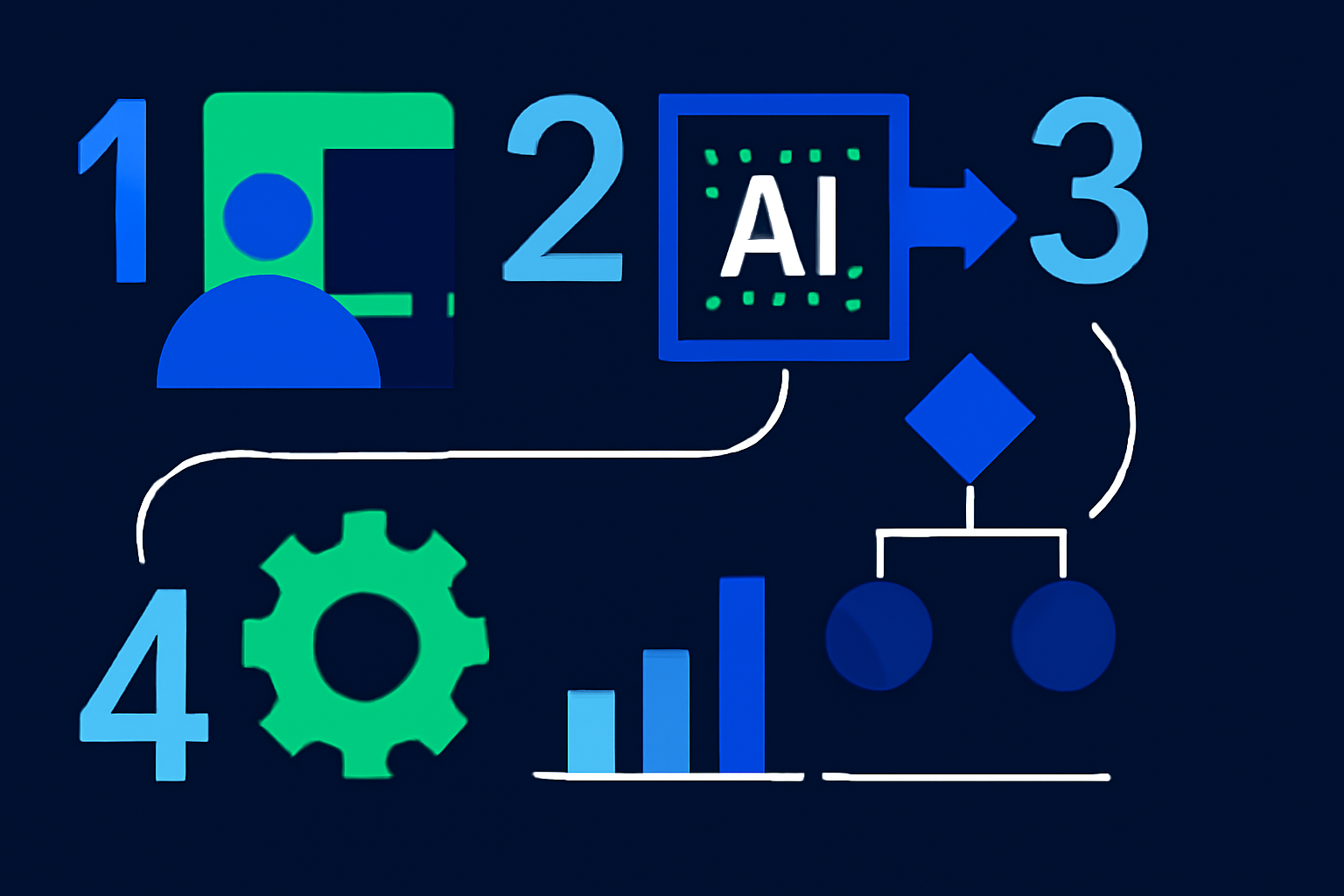 How to Automate Your Business with AI in 2026 [Step-by-Step]