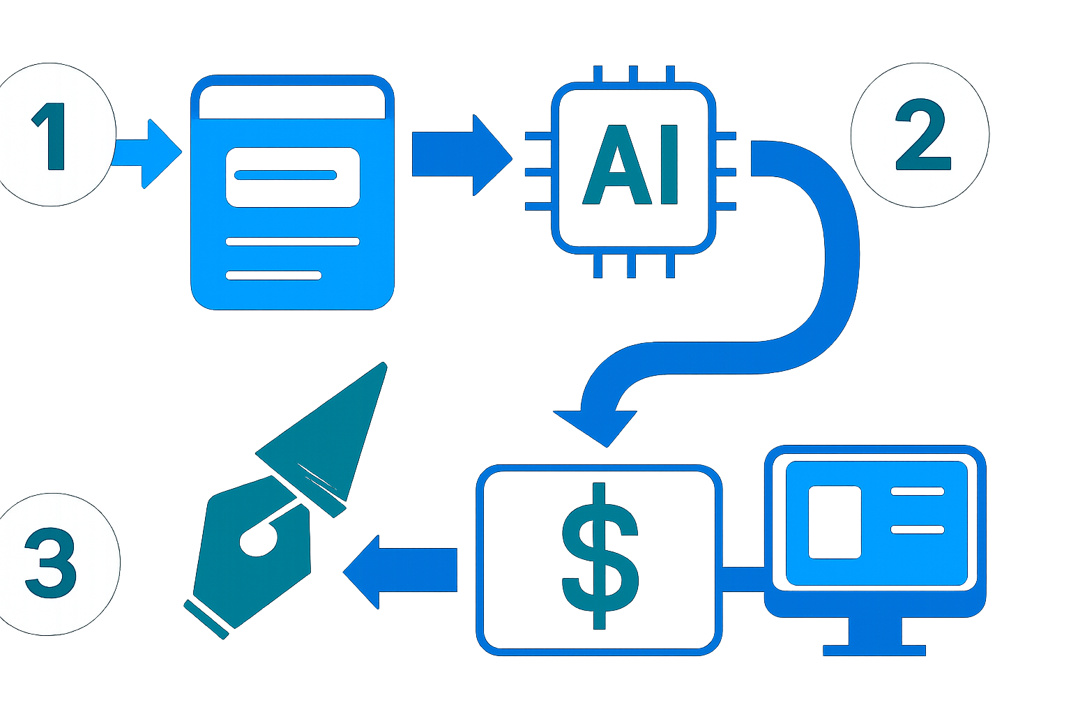 How to Use AI to Scale Affiliate Blogging in 2026