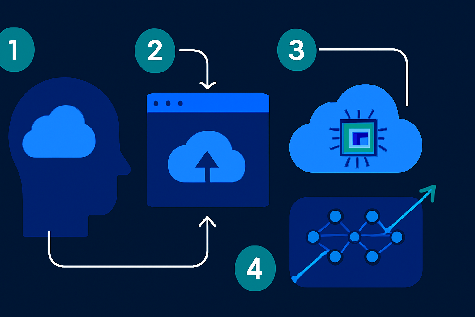 I Tried 5 Cloud GPUs for AI Training Without Coding Skills [2026]