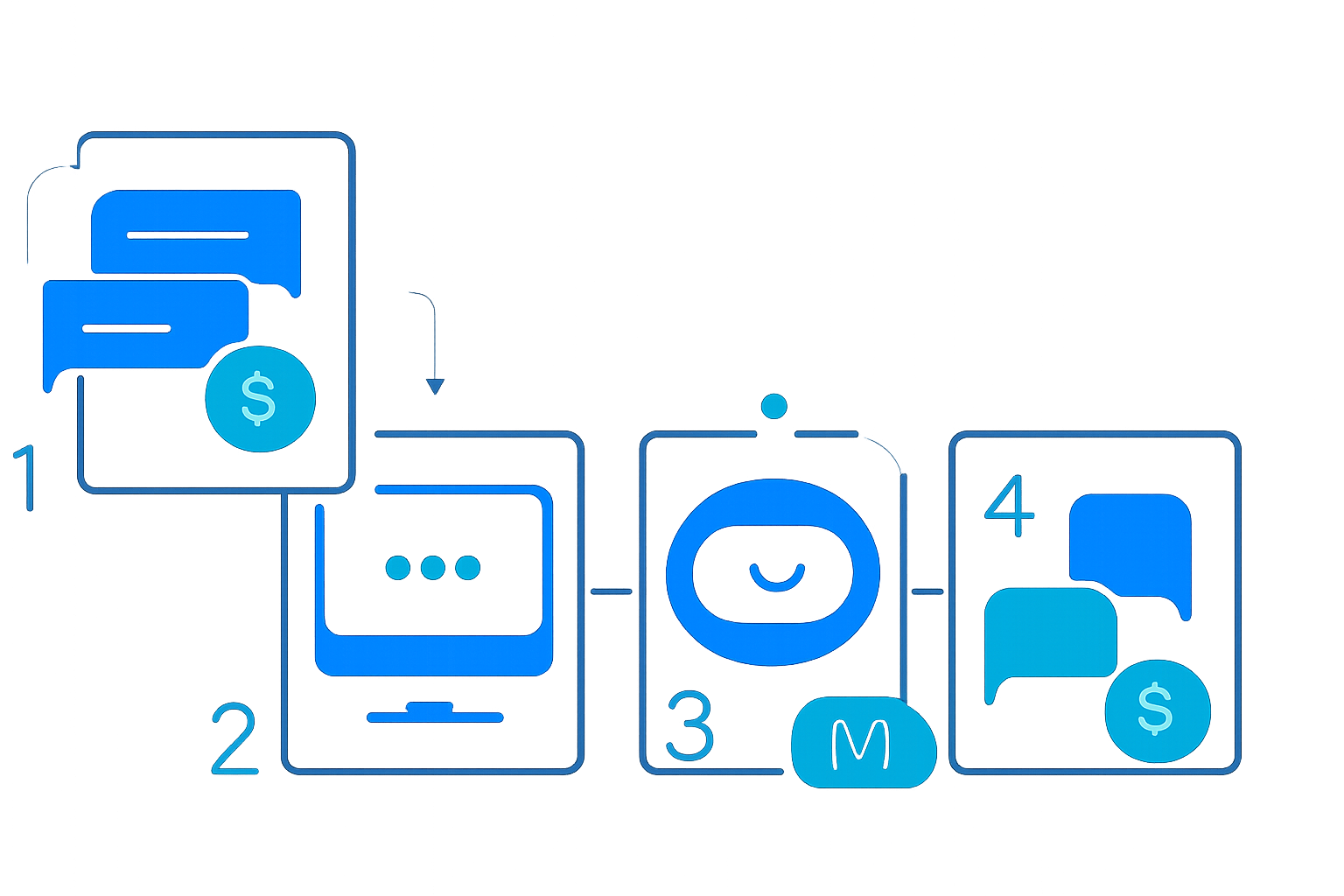 I Tested 5 AI Chatbots for Customer Support Under $500 [2026]