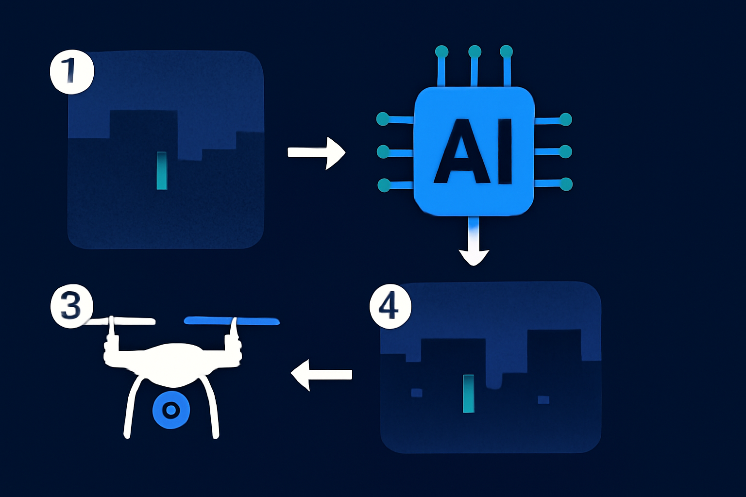 Can AI Upscale Grainy Drone Footage in Low Light? [2026 Guide]