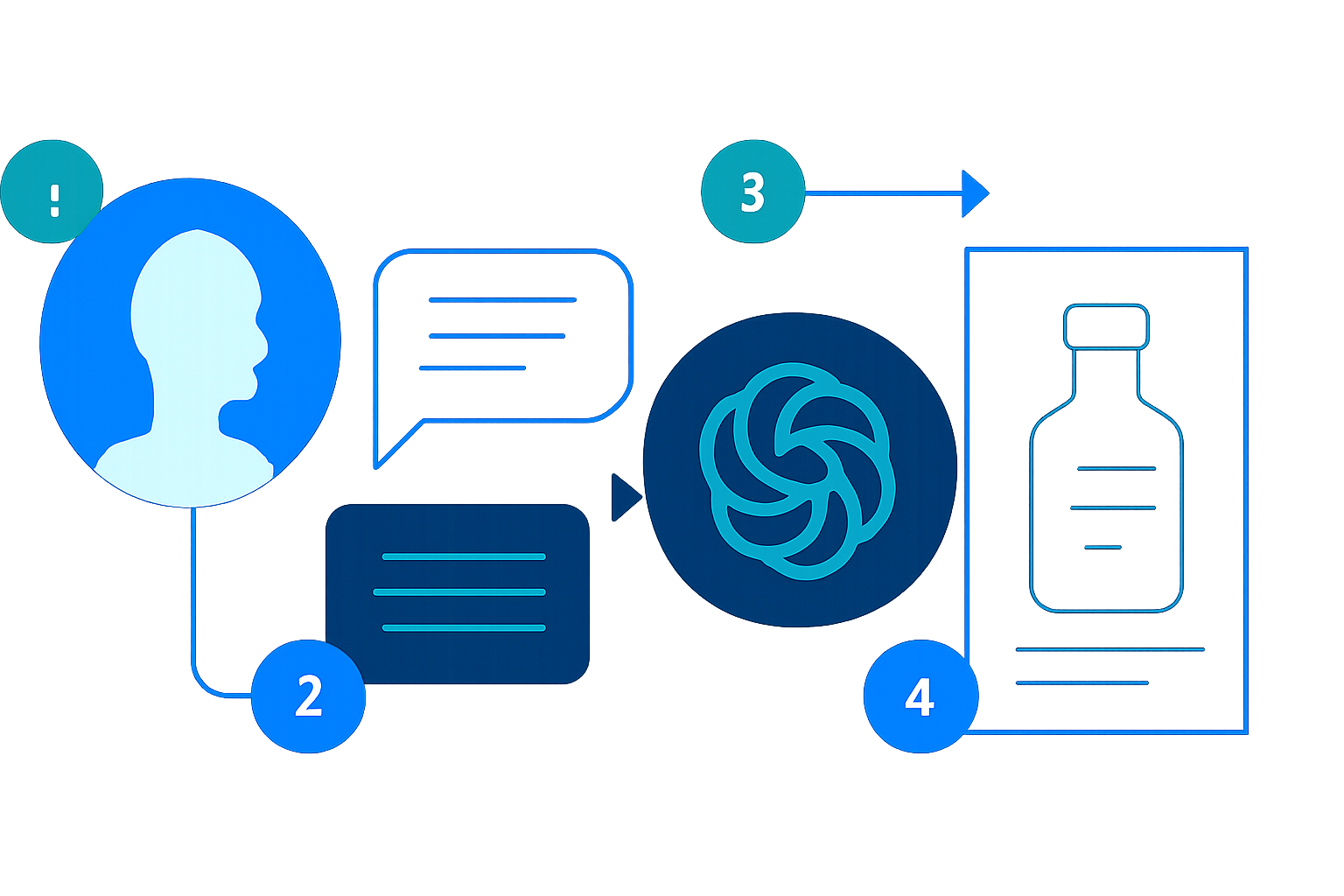 The Truth About Using ChatGPT for Niche Product Descriptions (2026)